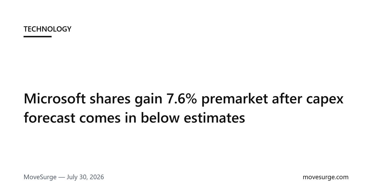 Market reaction chart for MSFT