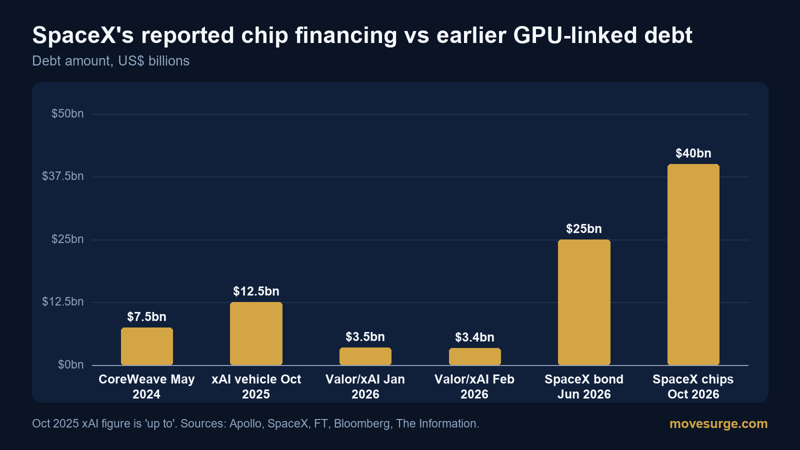 Market reaction bar chart for Nvidia: real price moves following the headline.